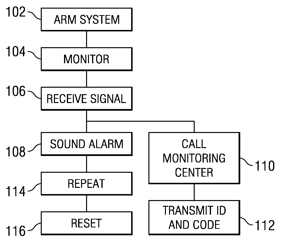 Portable deterrent alarm system