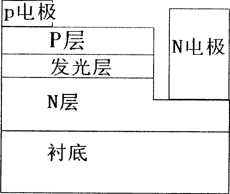 LED chip construction and manufacturing method thereof