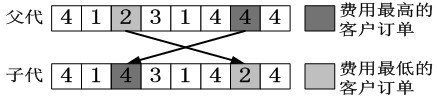 A Delivery Route Optimization Method Considering Customer Level and Delivery Time Requirements