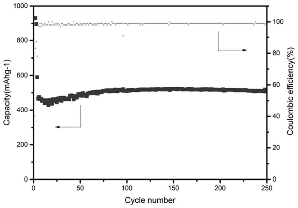 Preparation method of silicon-oxygen-carbon type lithium ion battery negative electrode material