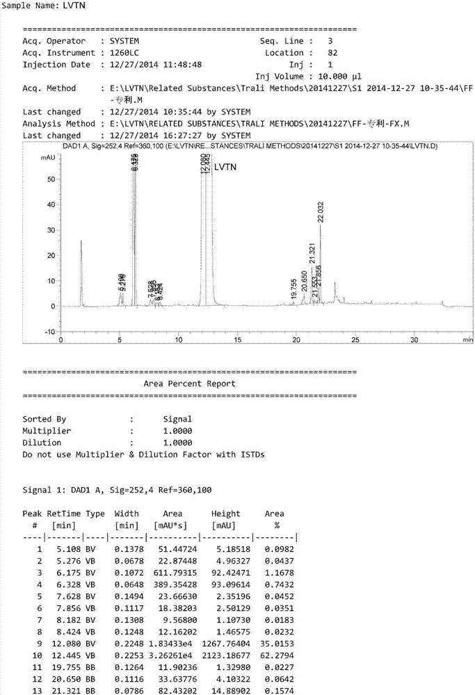 HPLC method for analyzing lenvatinib mesylate and preparation impurity thereof and application of impurity as reference standard