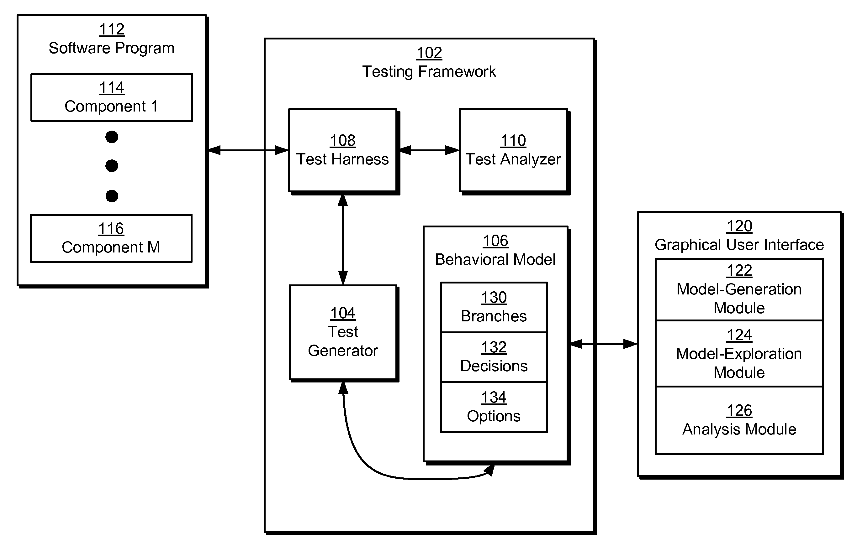 Realtime creation of datasets in model based testing