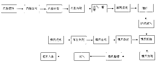 Foam basketball production method and foam basketball