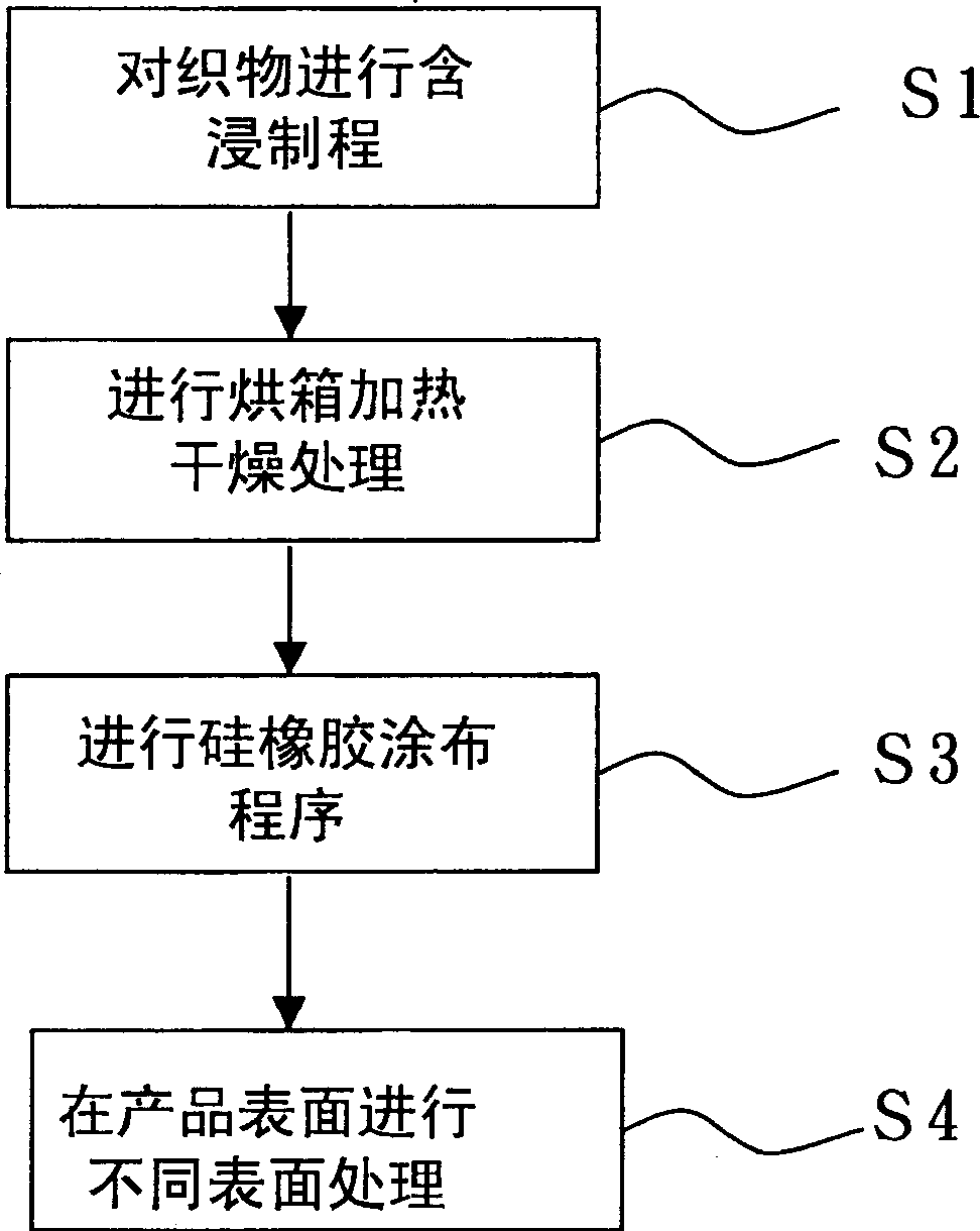 Method for producing continuous wide width silicon rubber thin product composite thin rubberized fabric