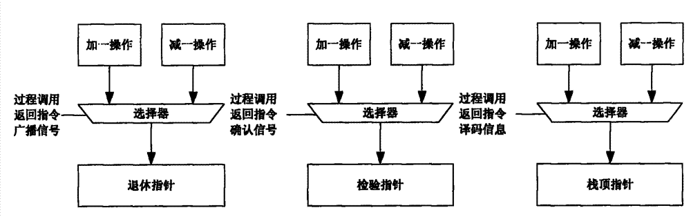 Realization method of return-address stack for supporting automatic error correction function