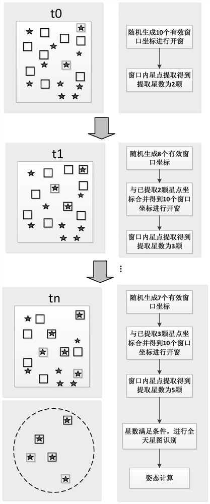 An iterative traversal-based star sensor anti-stray light star point extraction method and device