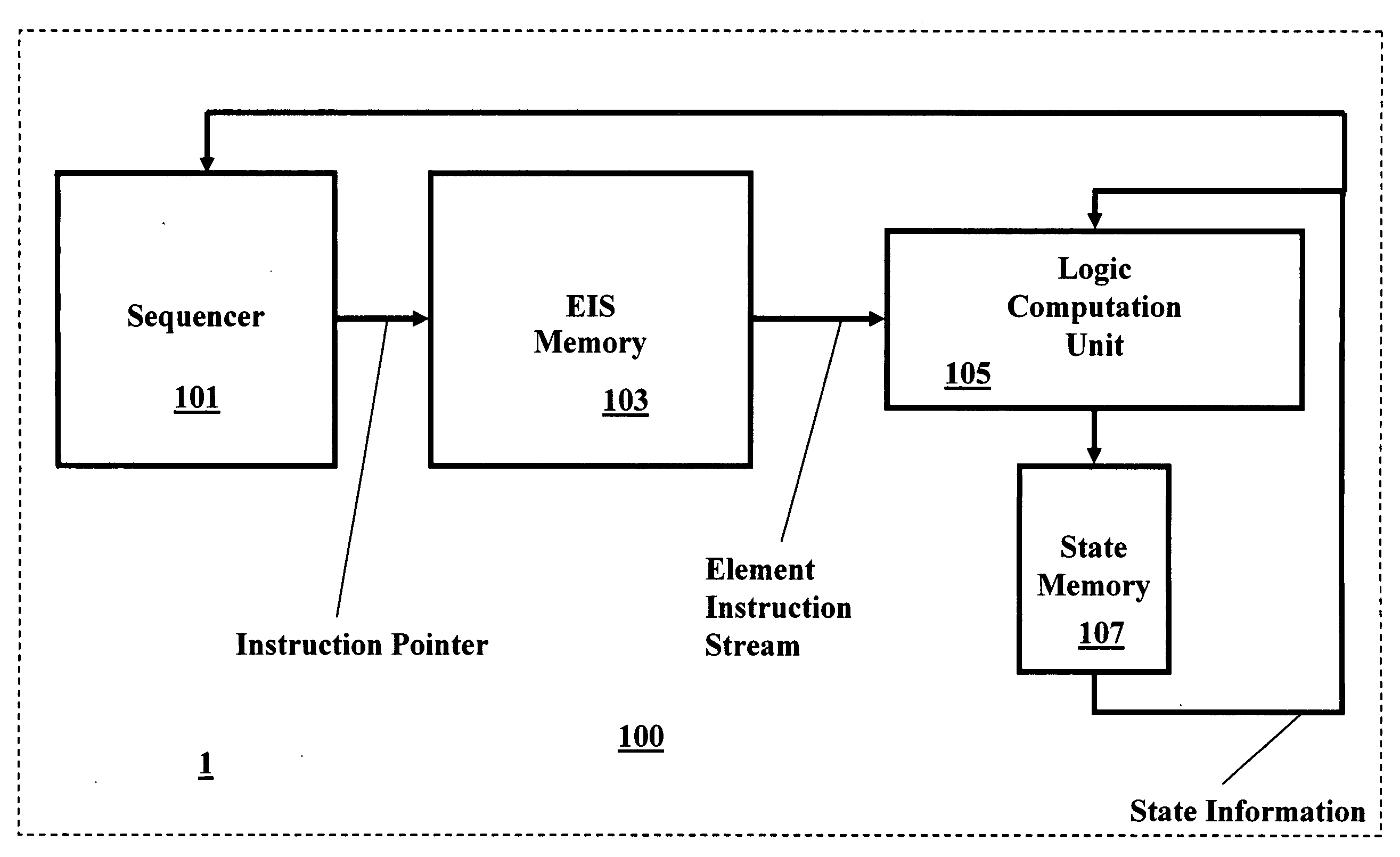 Programmable logic integrated circuit for digital algorithmic functions