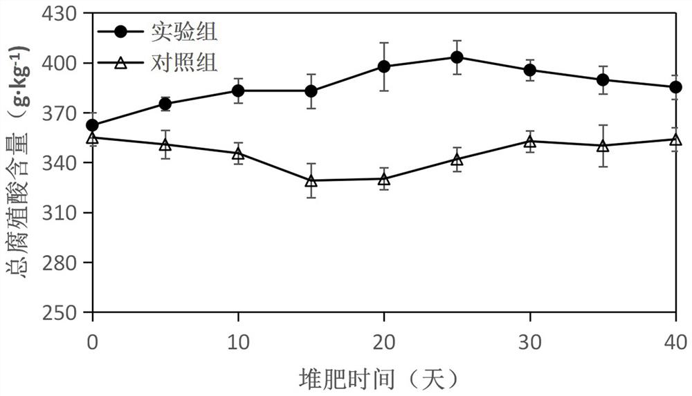 A method for microbial pretreatment to promote composting of livestock and poultry manure