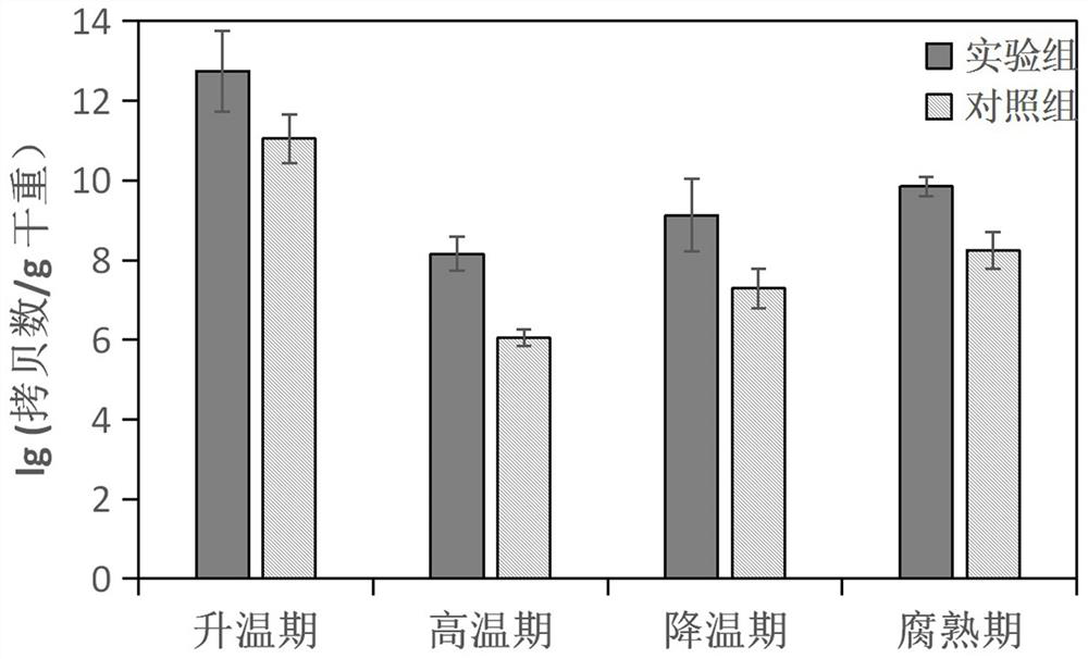 A method for microbial pretreatment to promote composting of livestock and poultry manure