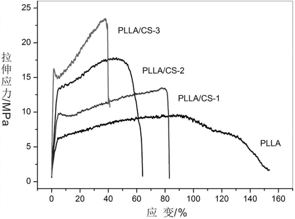 Polylactic acid-chitosan composite nerve conduit and preparation method thereof