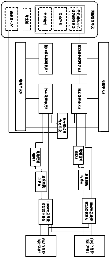 Automatic flight control device