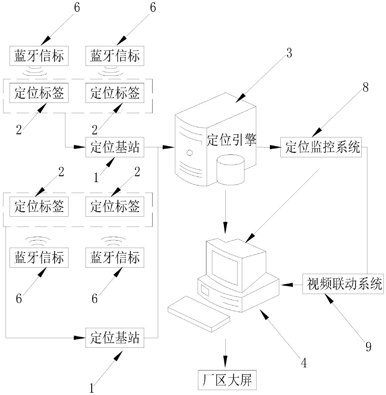 Intelligent factory area positioning and identifying system