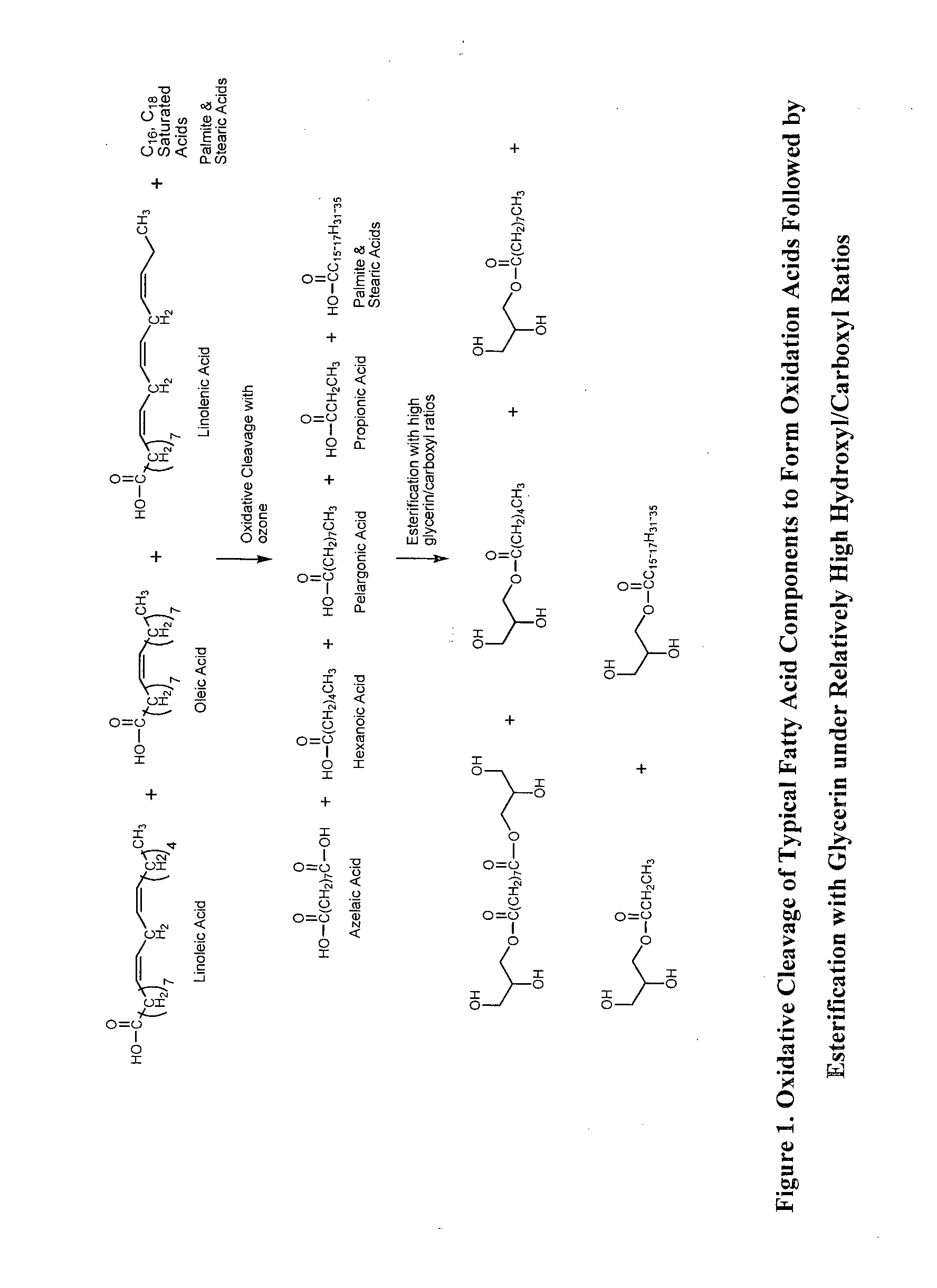 Composition of matter polyols for polyurethane applications