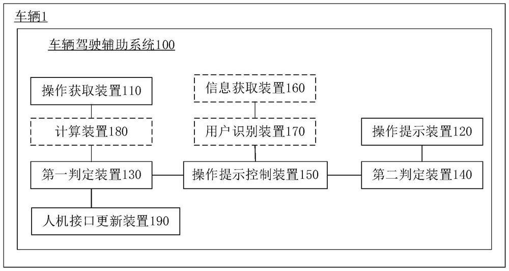 Vehicle driving assistance system and method