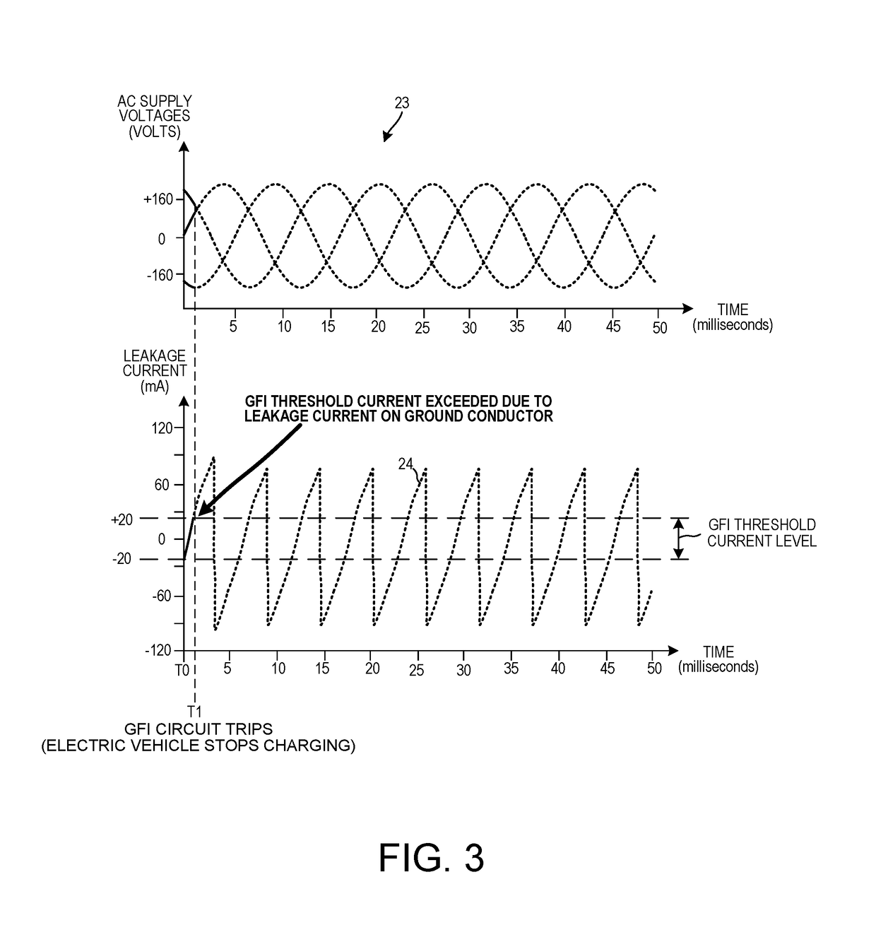 Generating leakage canceling current in electric vehicle charging systems