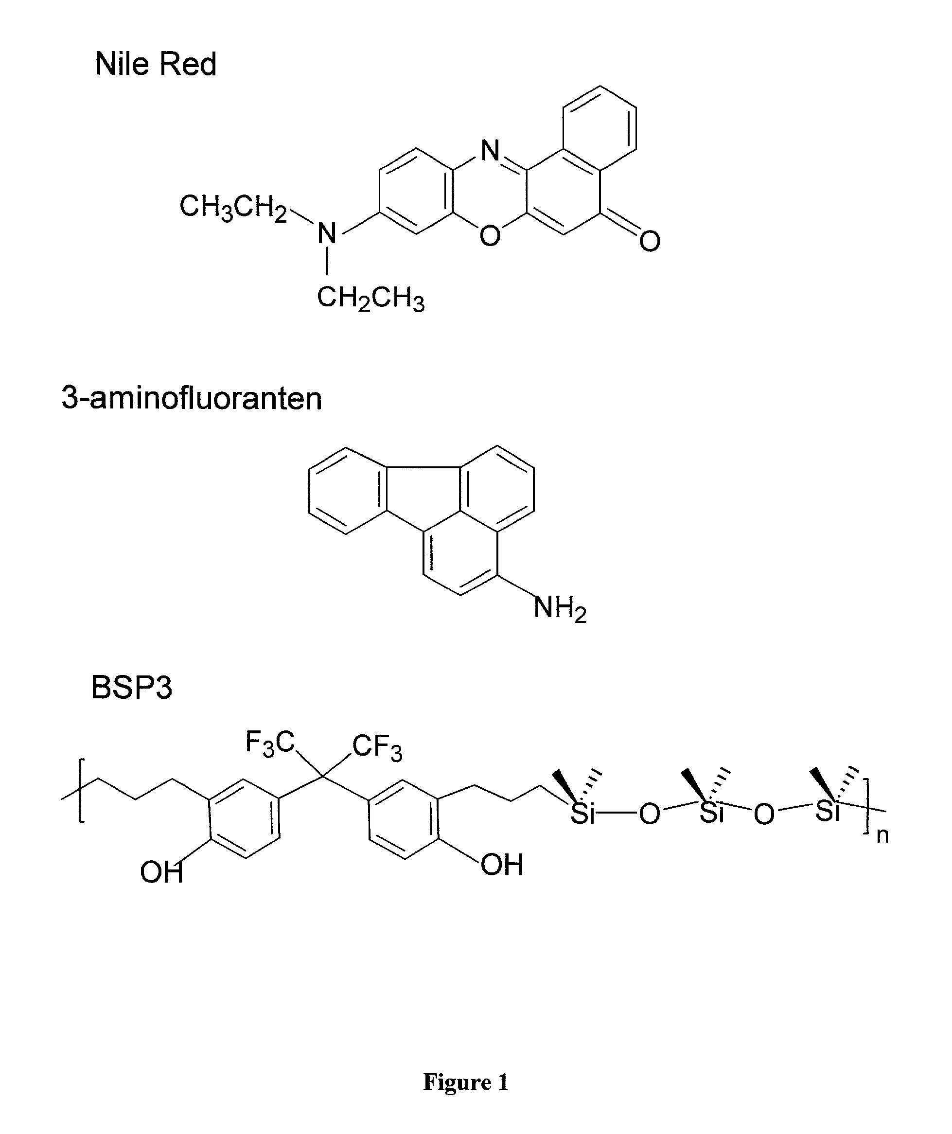 Method of signal amplification in multi-chromophore luminescence sensors