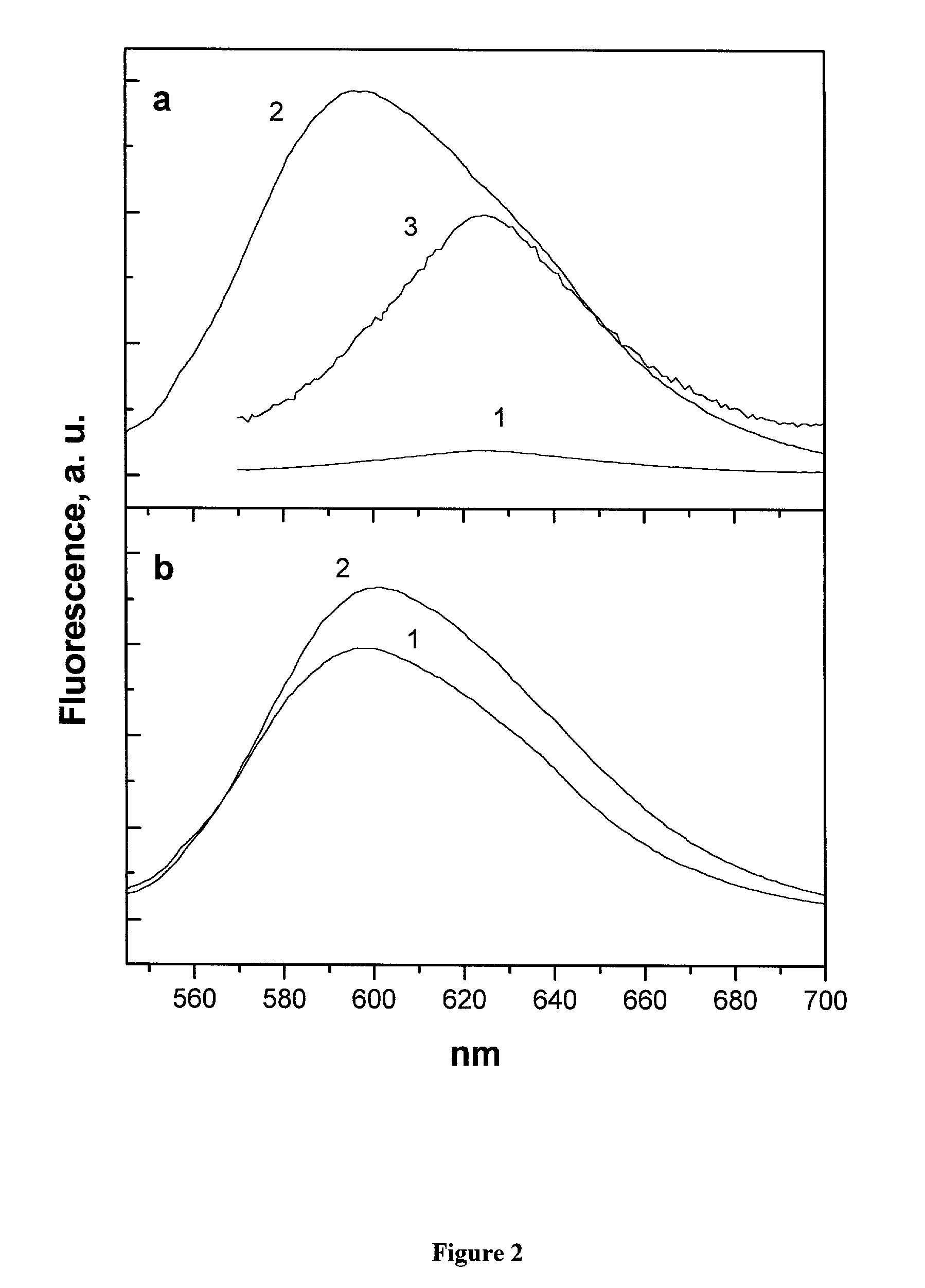 Method of signal amplification in multi-chromophore luminescence sensors