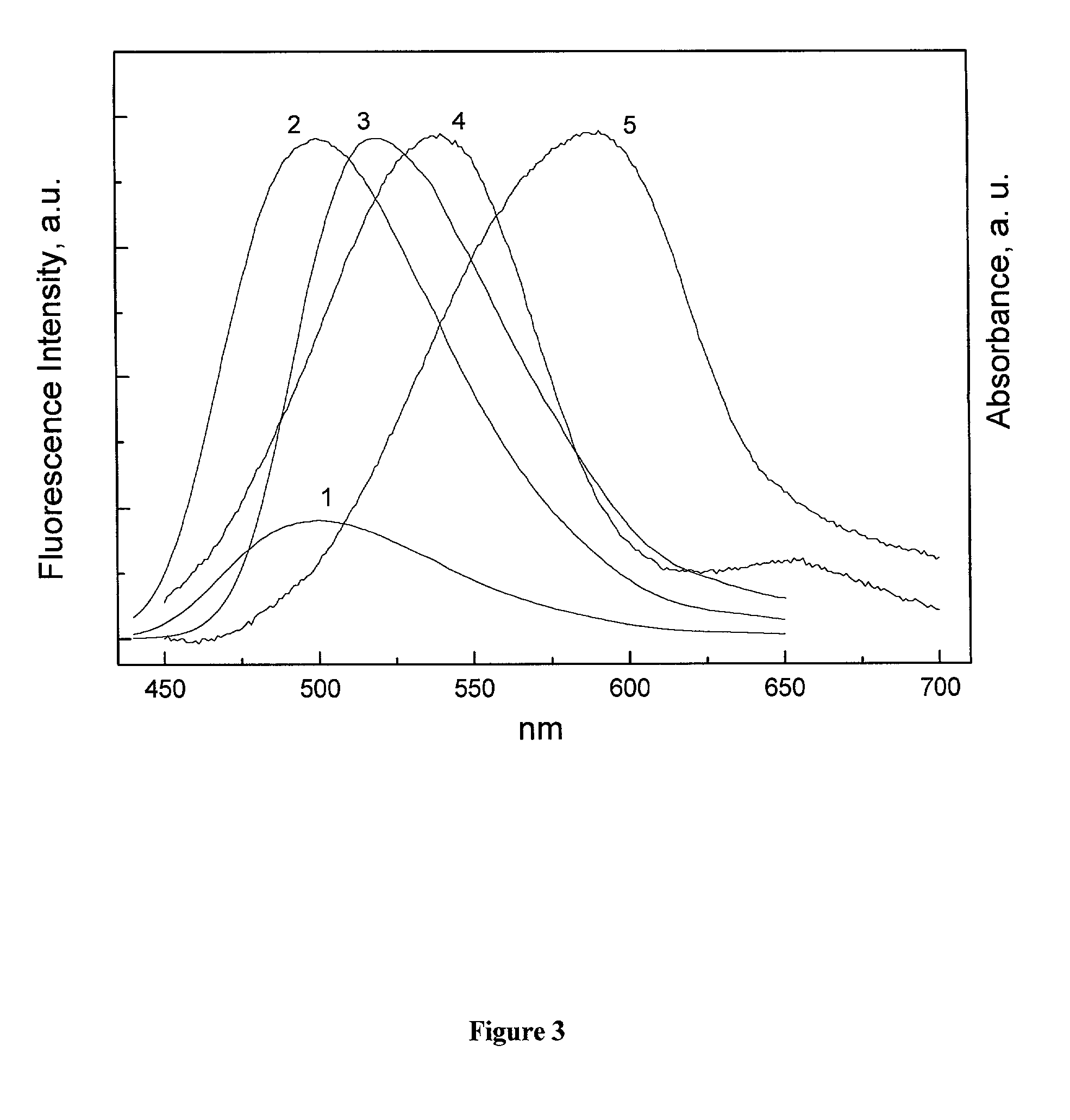 Method of signal amplification in multi-chromophore luminescence sensors