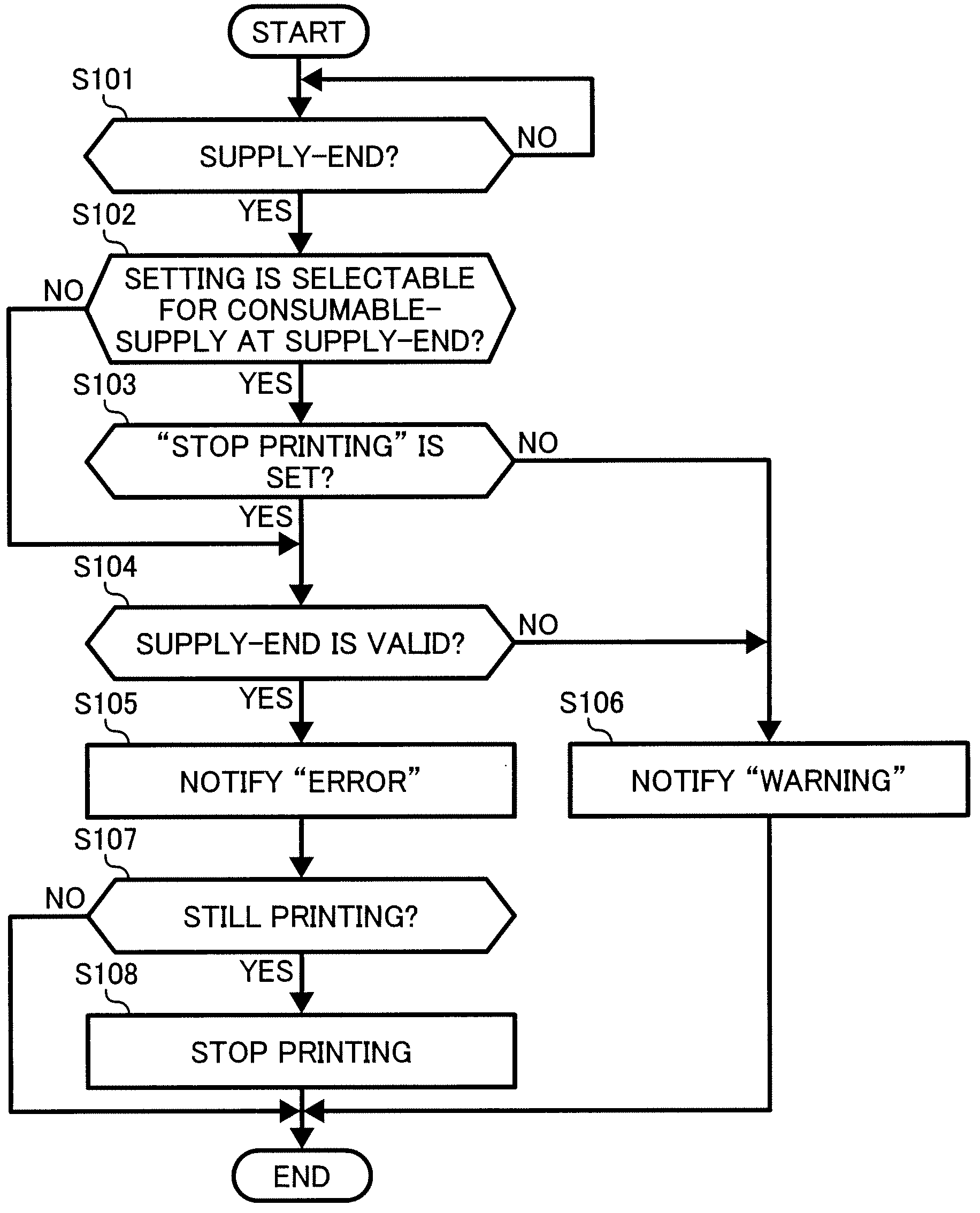 Image forming apparatus having enhanced management for consumable-supplies