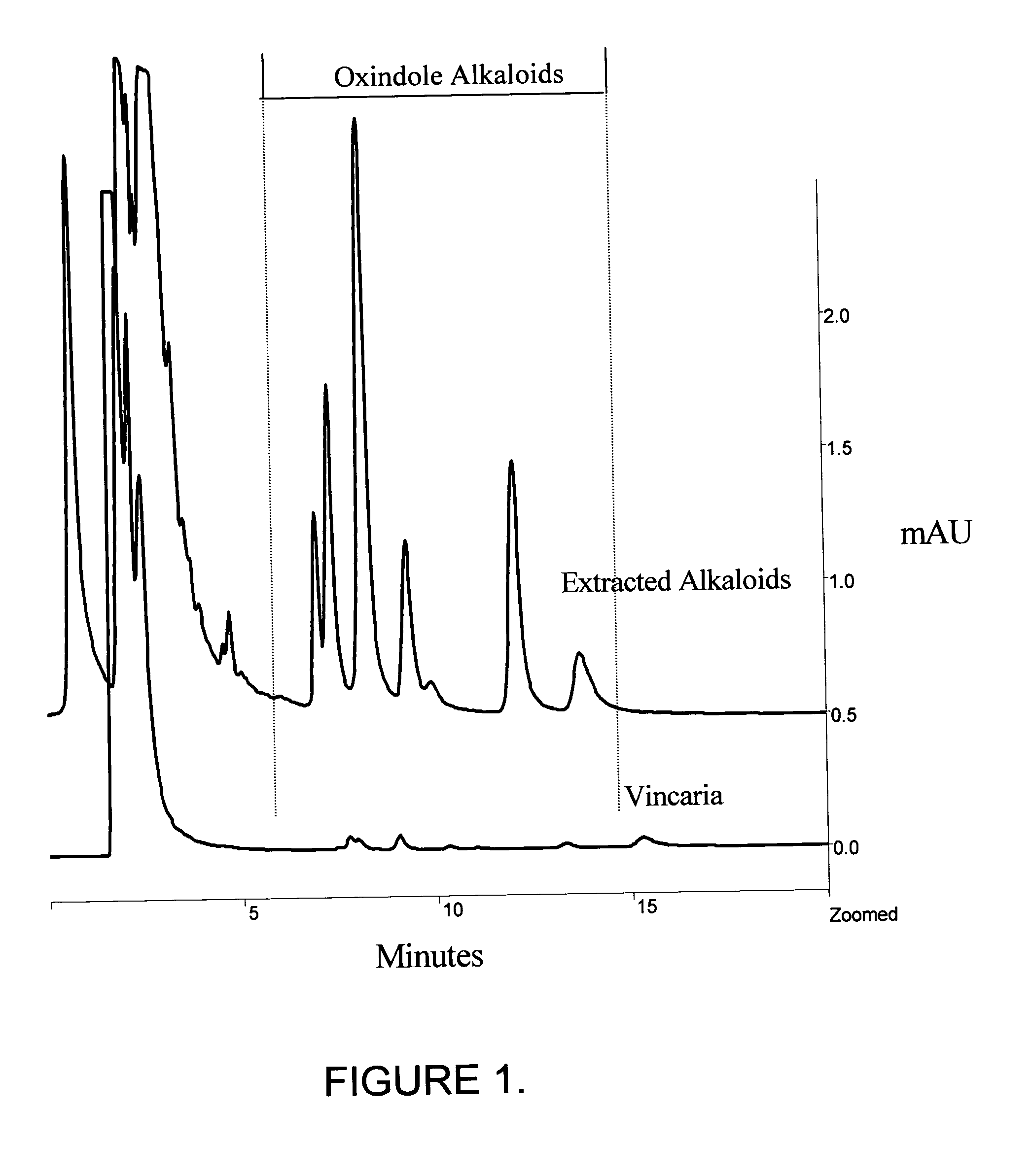 Methods and preparations of extracts of Uncaria species with reduced alkaloid content