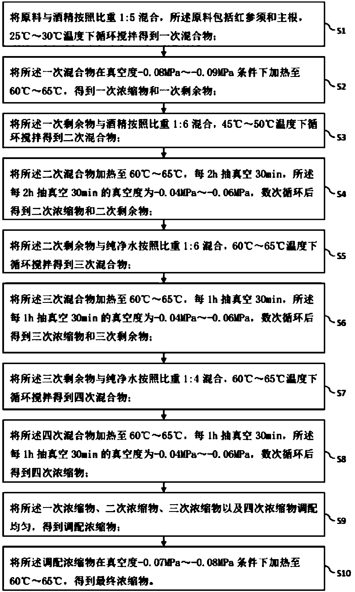 Method for extracting red ginseng saponin