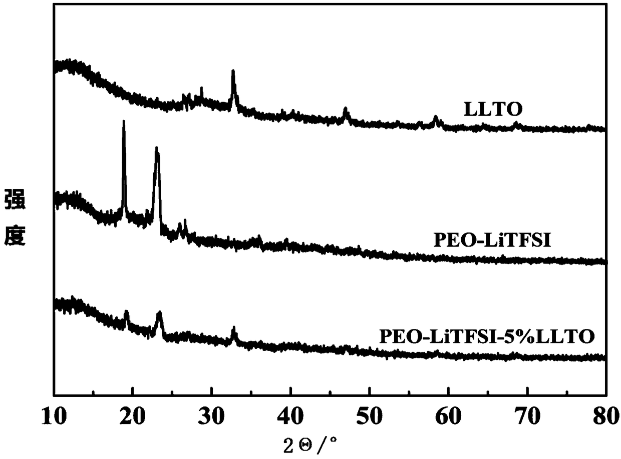 A solid-state polymer composite electrolyte and a preparation method and application thereof