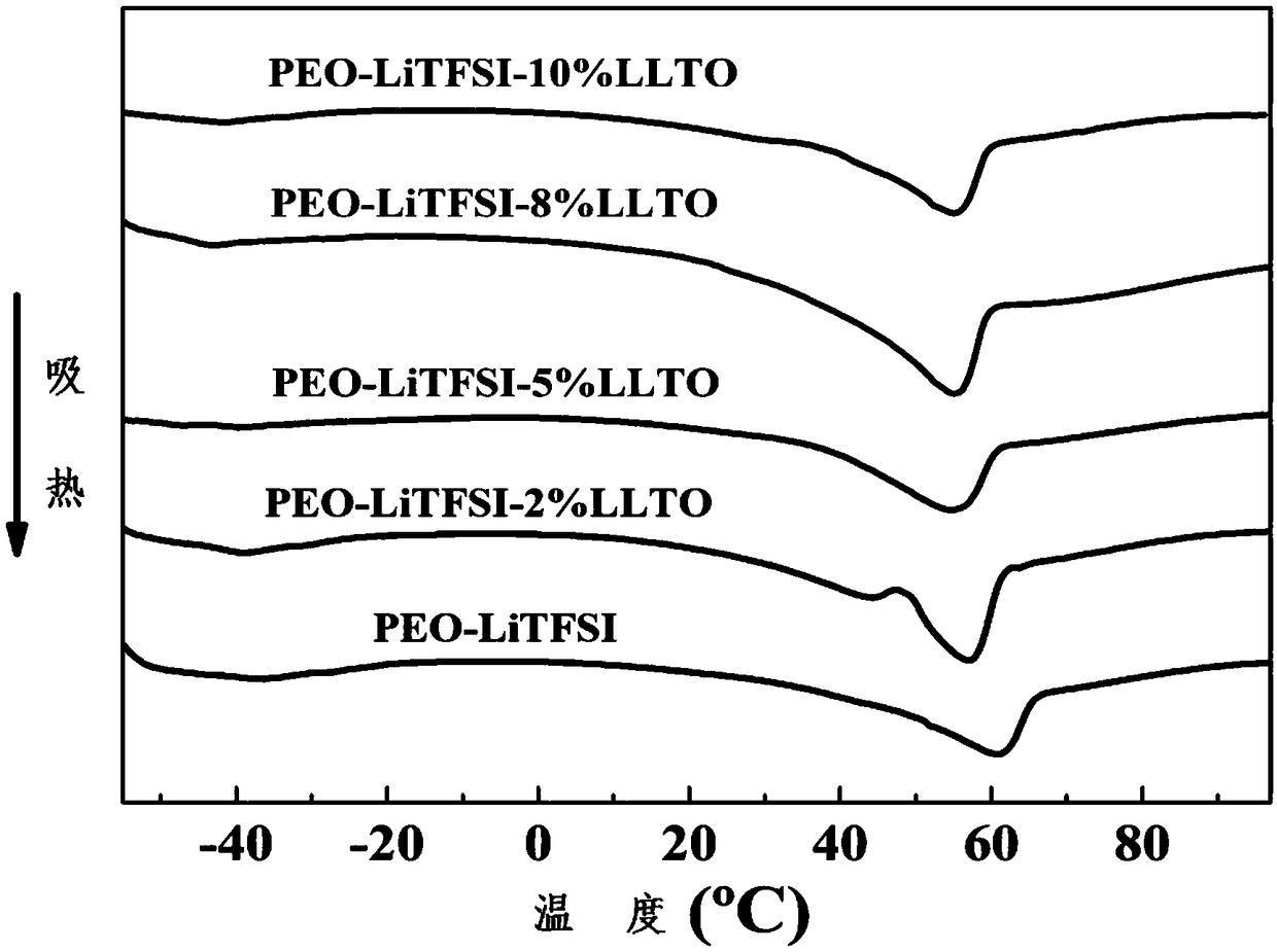 A solid-state polymer composite electrolyte and a preparation method and application thereof