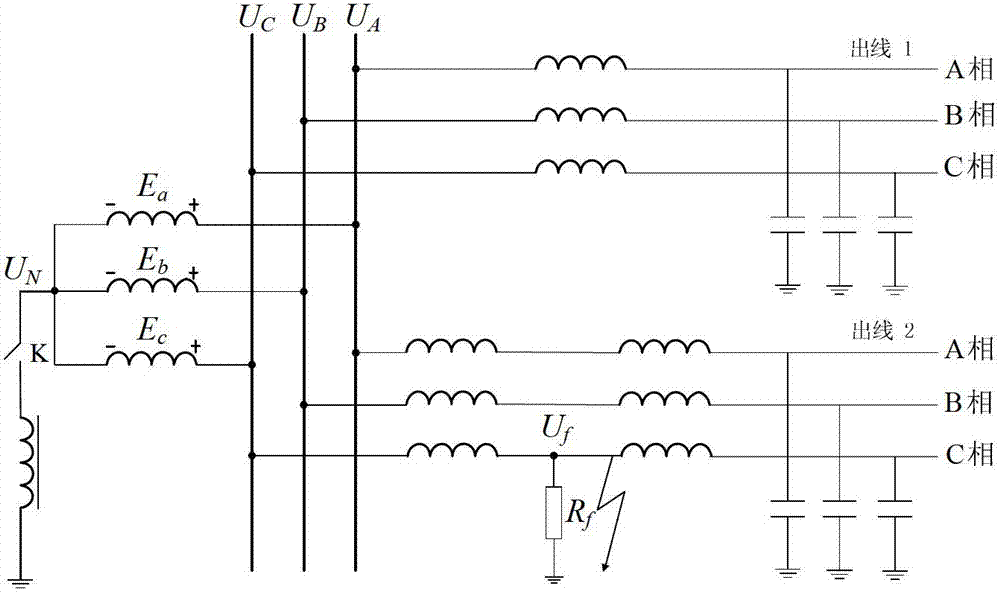 Neutral point non-effective earthing system single-phase earthing fault identification method