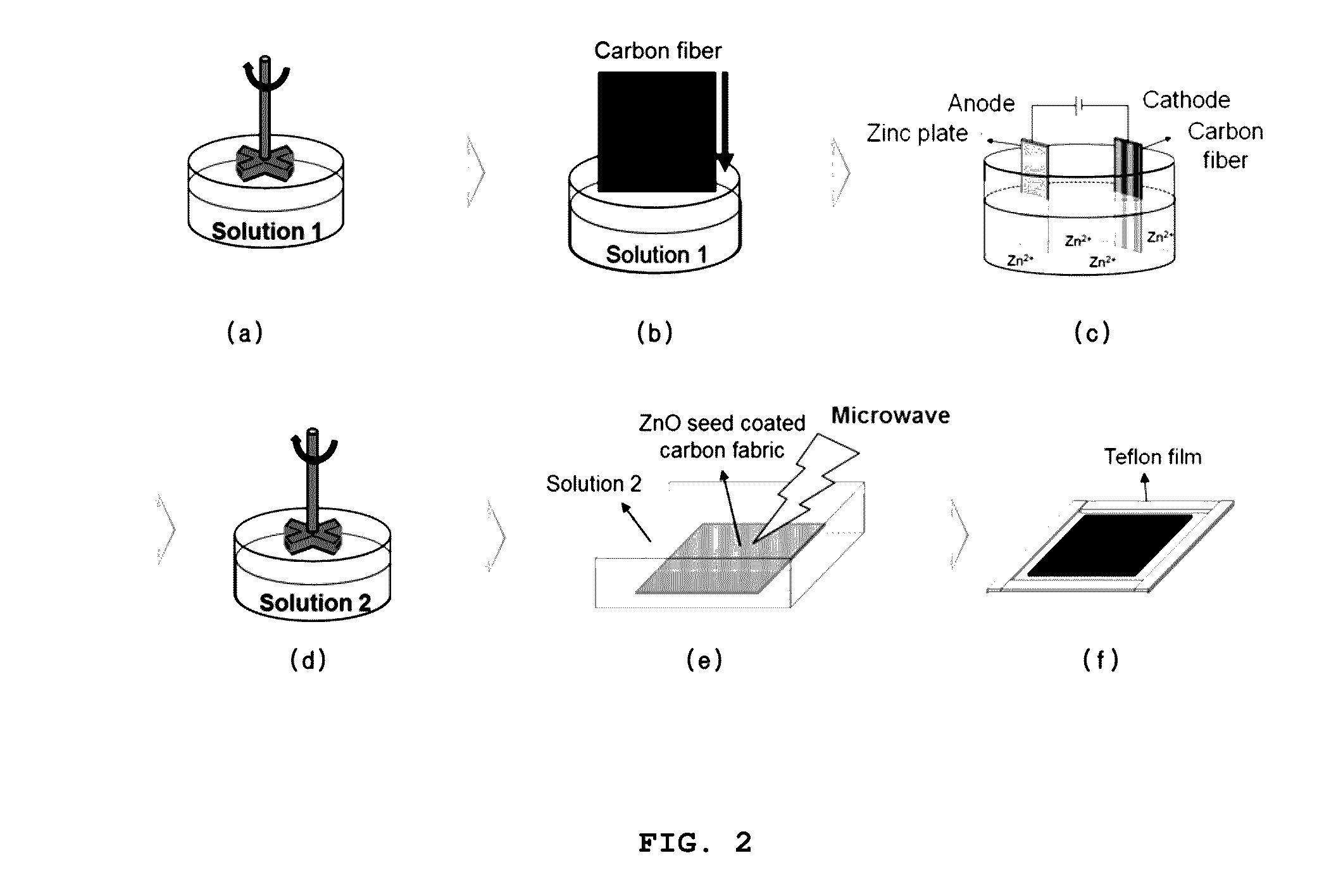 Manufacturing method for carbonfiber grown metal oxide