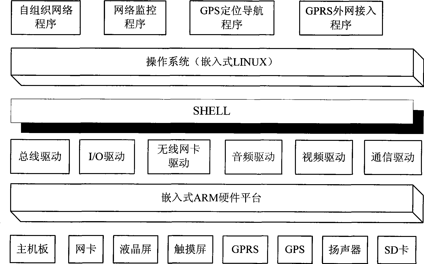 Mobile self-organizing network vehicle-mounted communication system