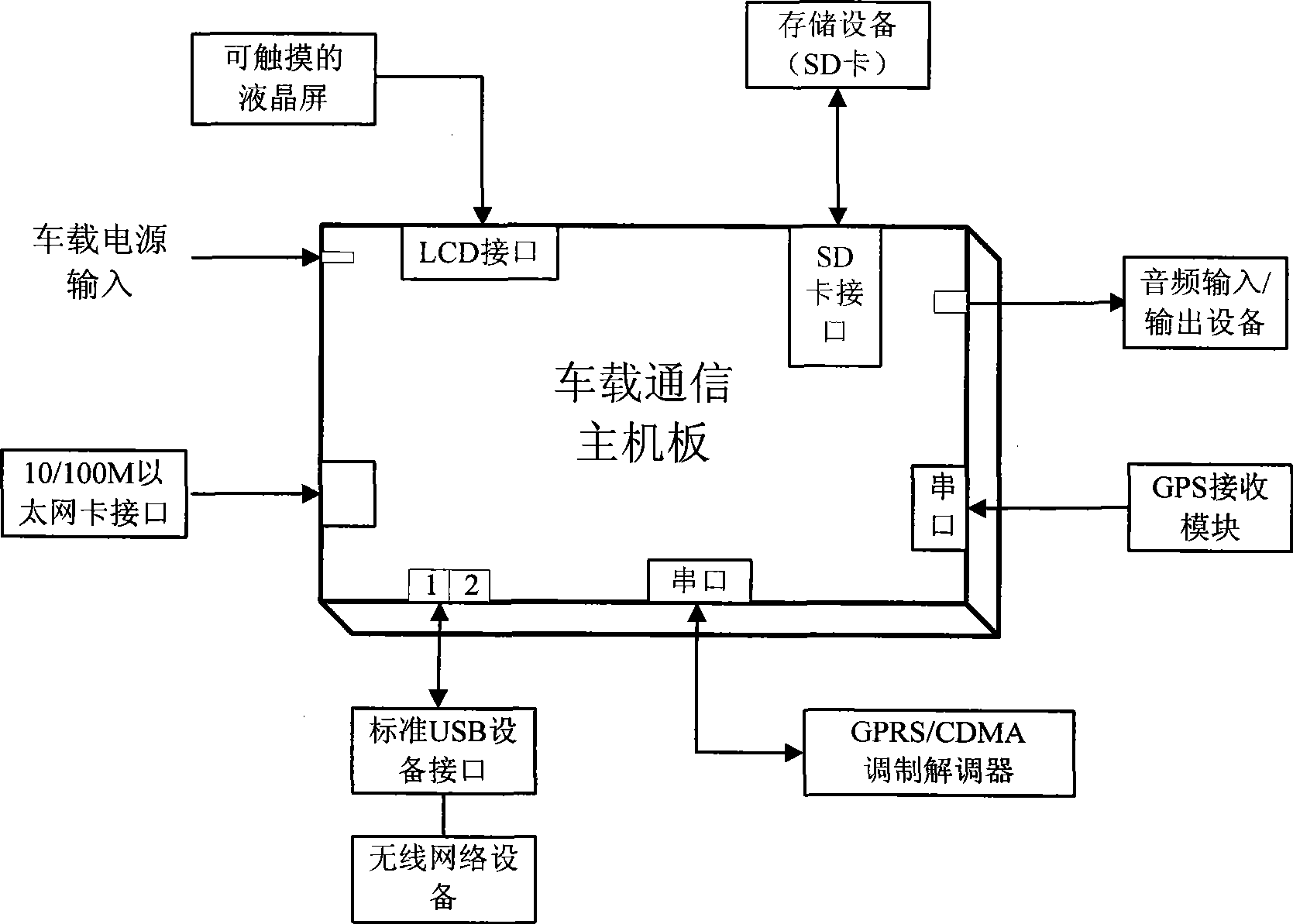 Mobile self-organizing network vehicle-mounted communication system