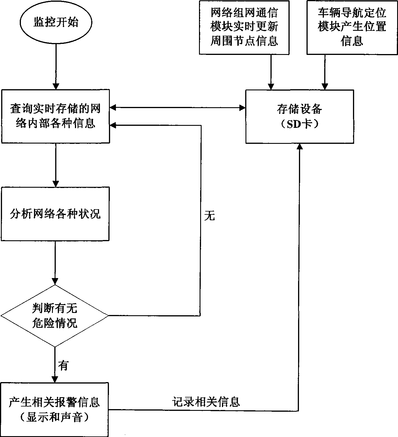 Mobile self-organizing network vehicle-mounted communication system