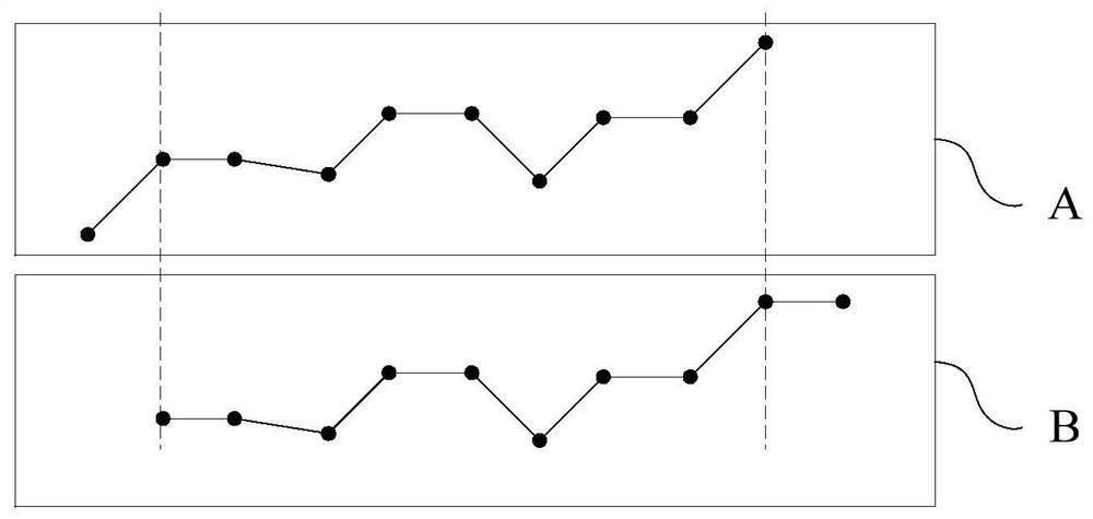 Safety early warning method of wearable equipment and wearable equipment