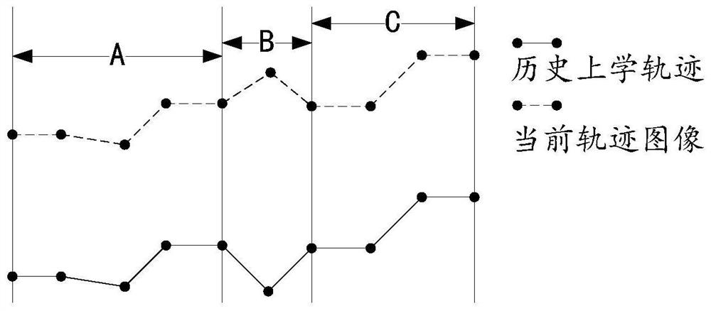 Safety early warning method of wearable equipment and wearable equipment