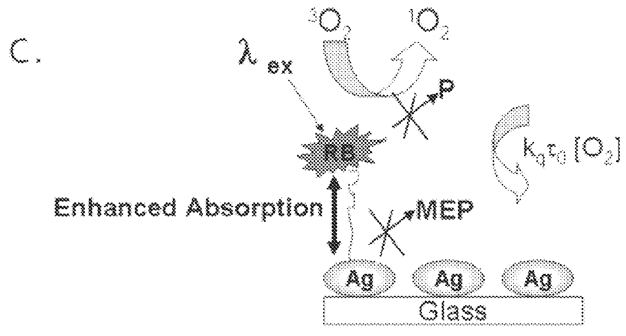 Plasmonic engineering of singlet oxygen and/or superoxide generation