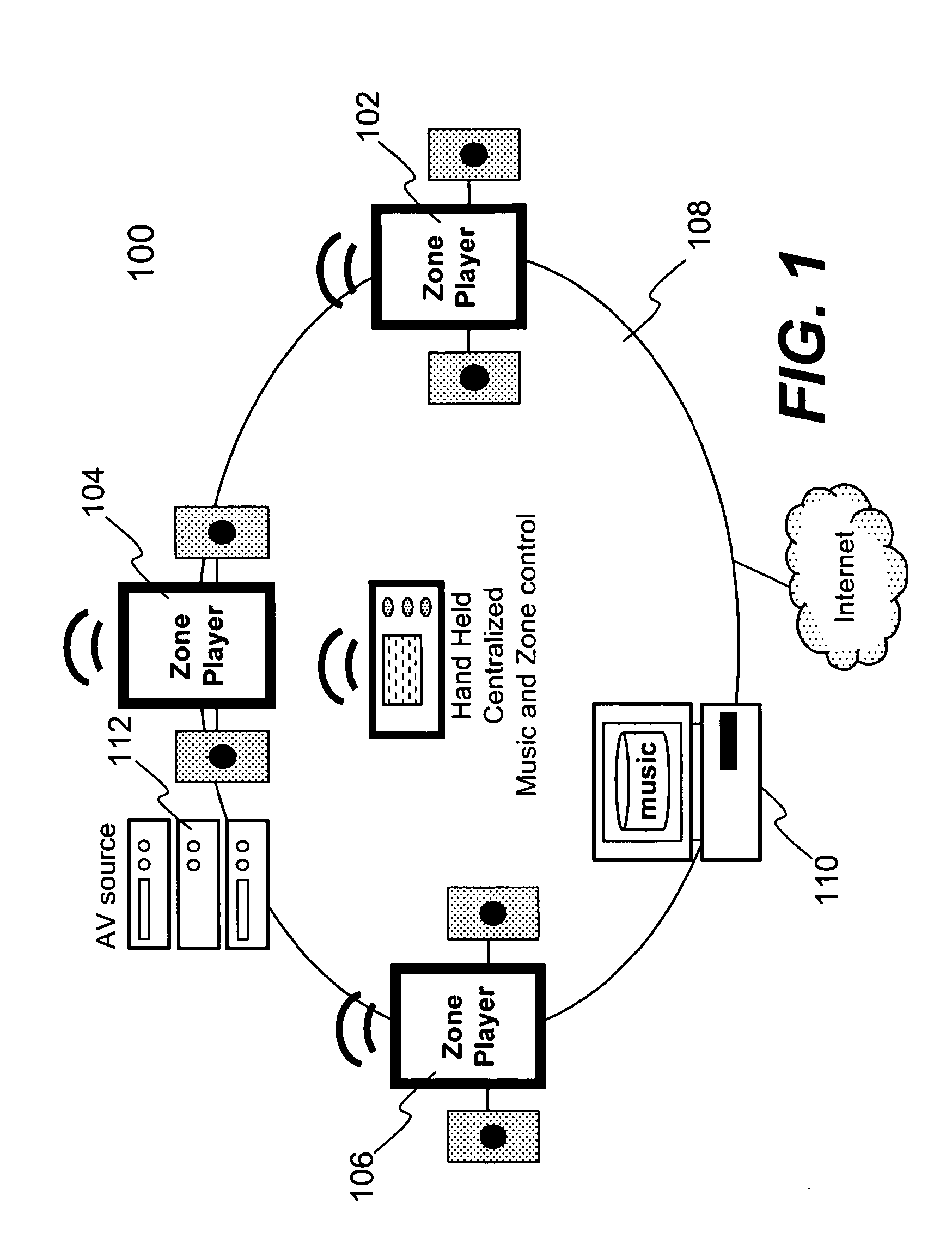 Method and system for controlling amplifiers