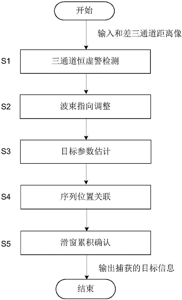 Air target quick capturing method of monopulse radar