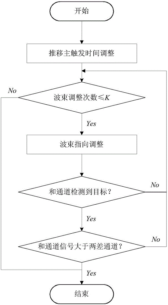 Air target quick capturing method of monopulse radar