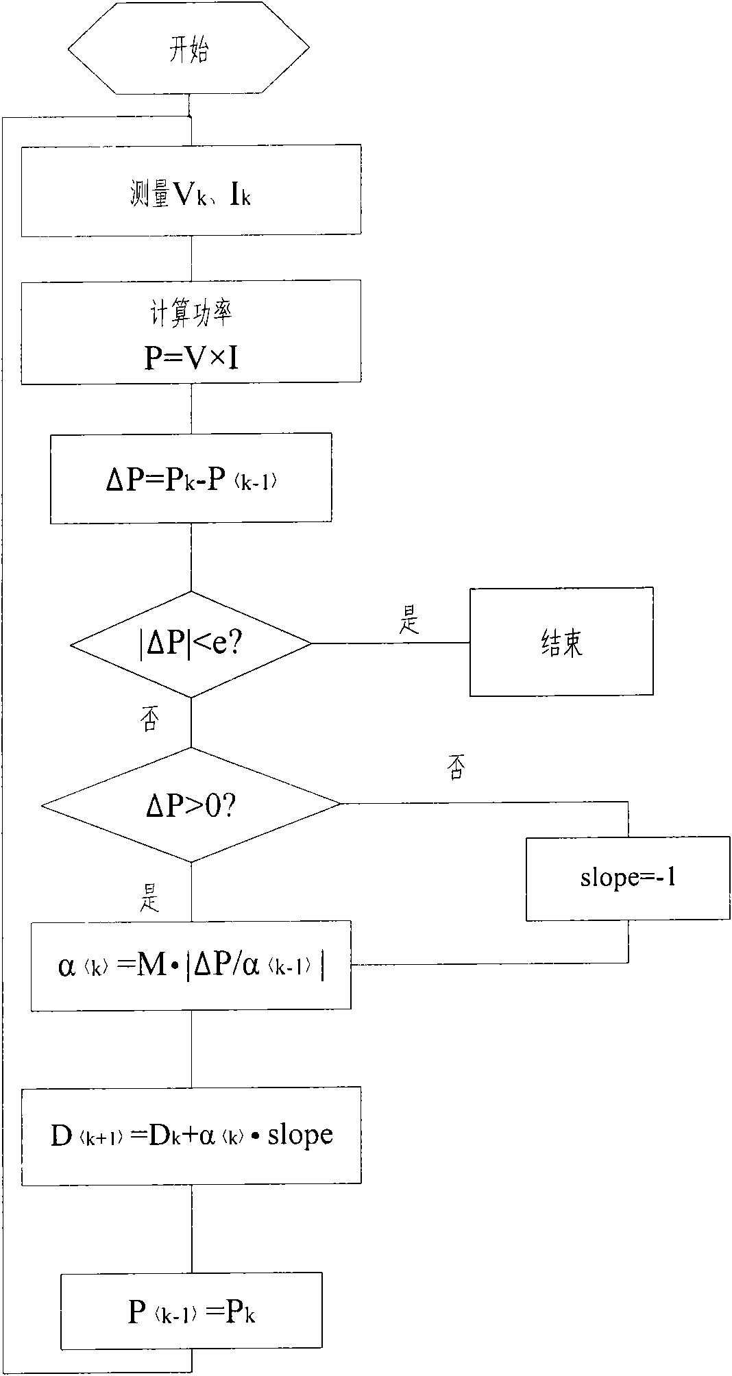 Segmentation self-adapting hill climbing method and system applied for tracing maximum power of photovoltaic cell