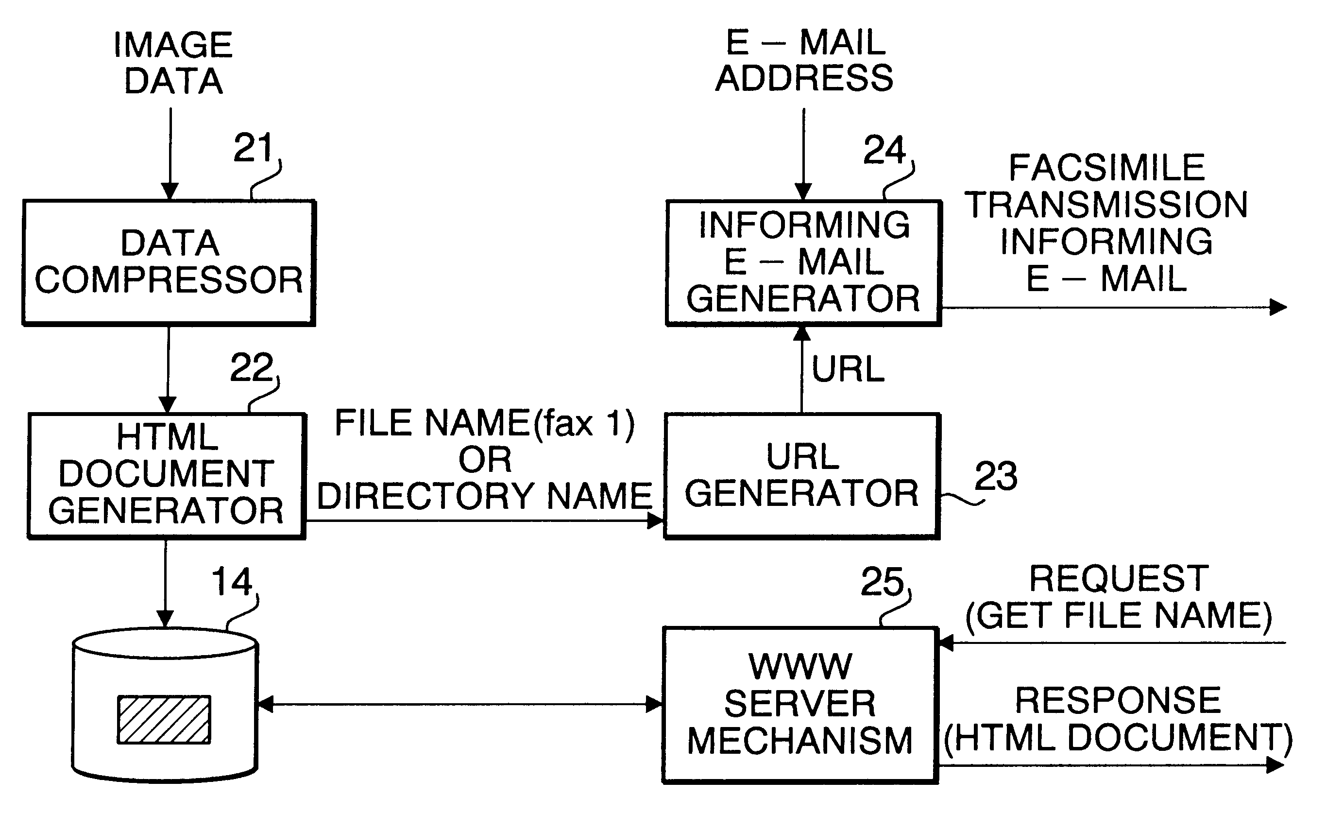 Facsimile communication method and facsimile machine