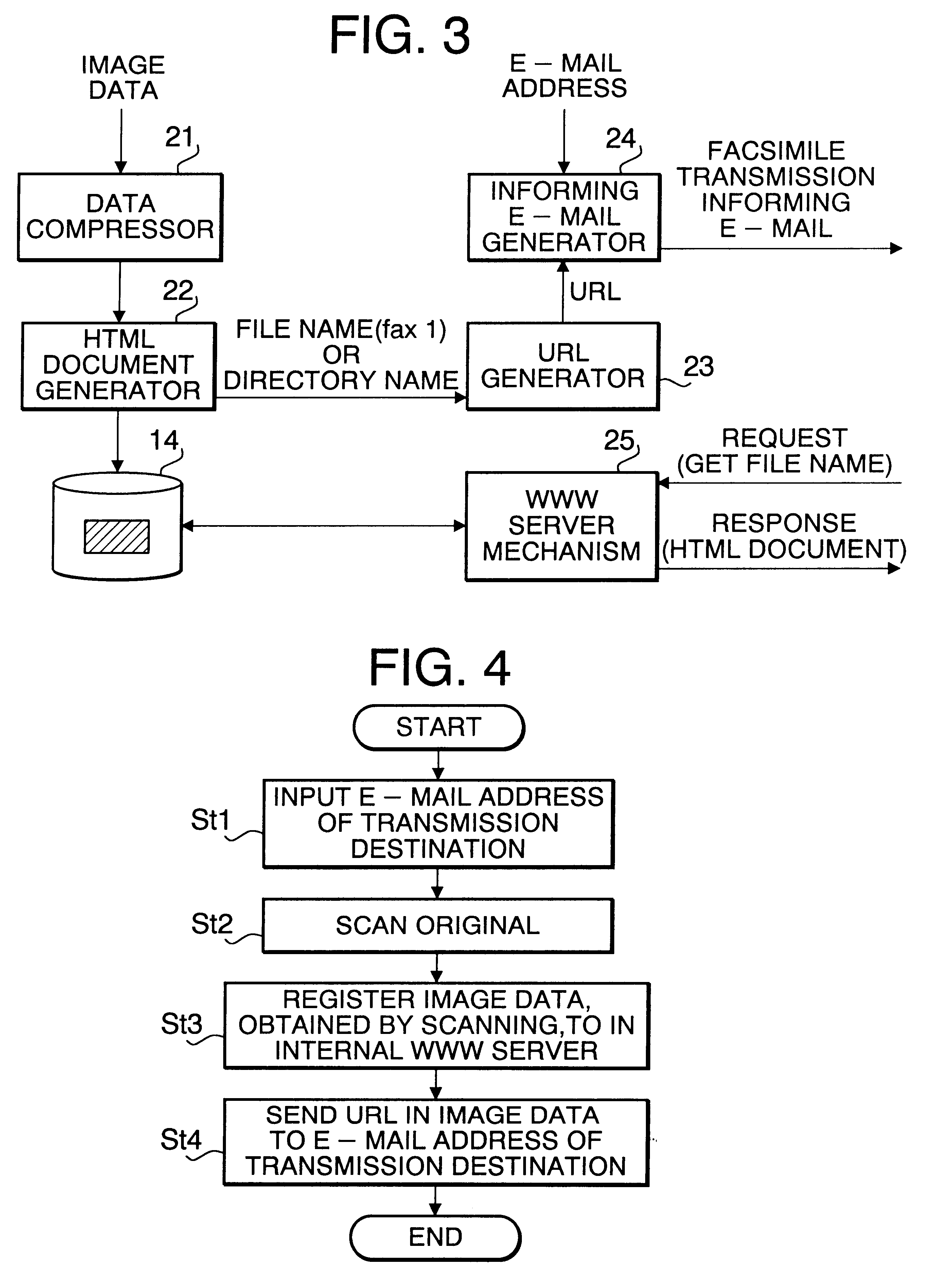 Facsimile communication method and facsimile machine