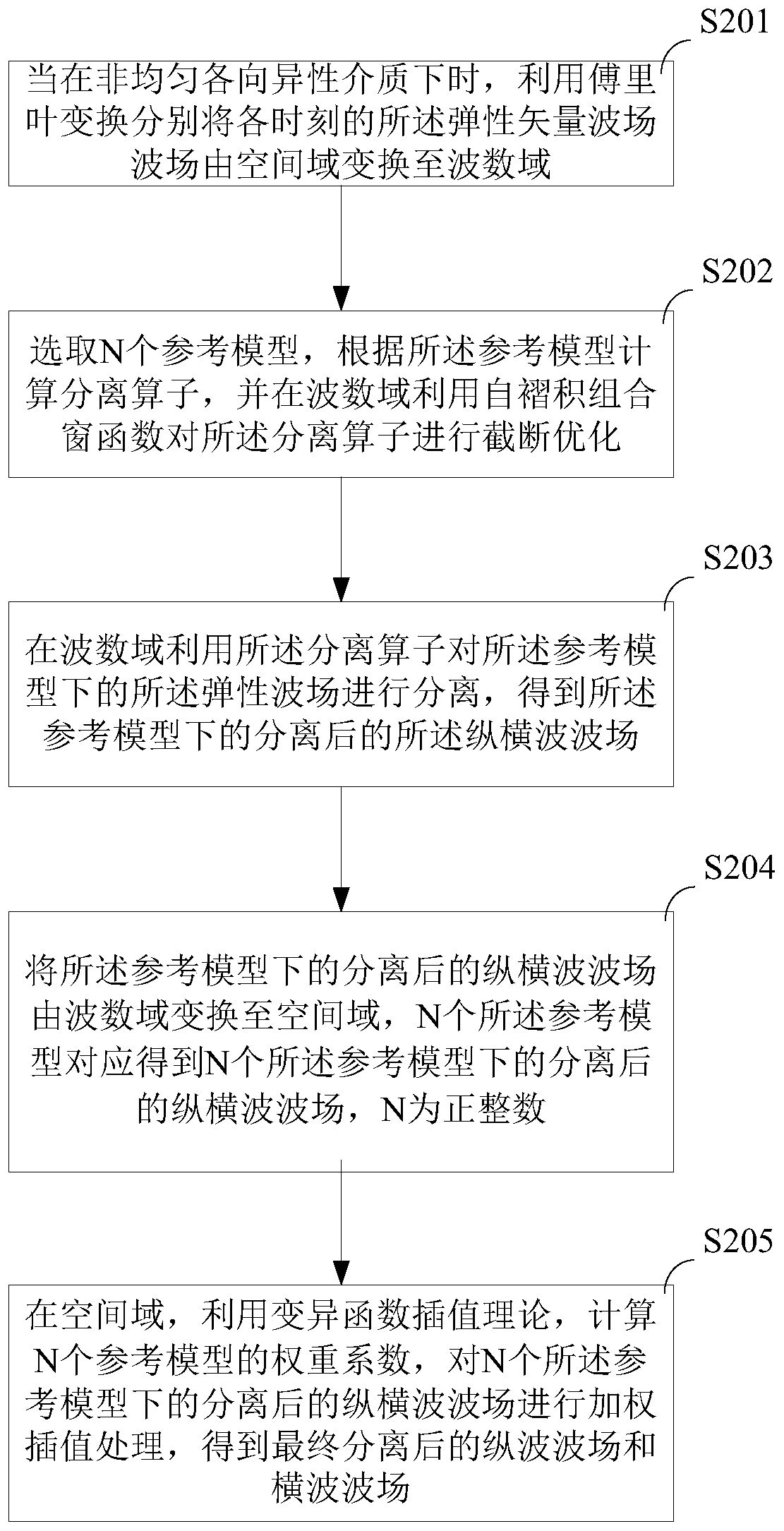 Imaging method, imaging device and computer storage medium