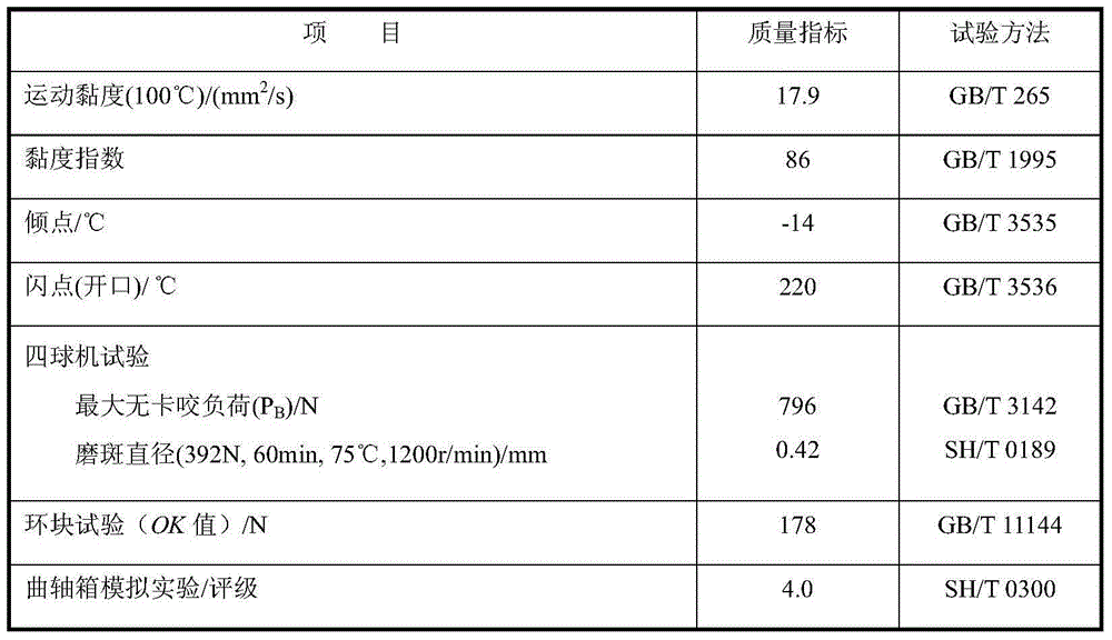 A kind of general lubricating oil for tiller engine and gear box