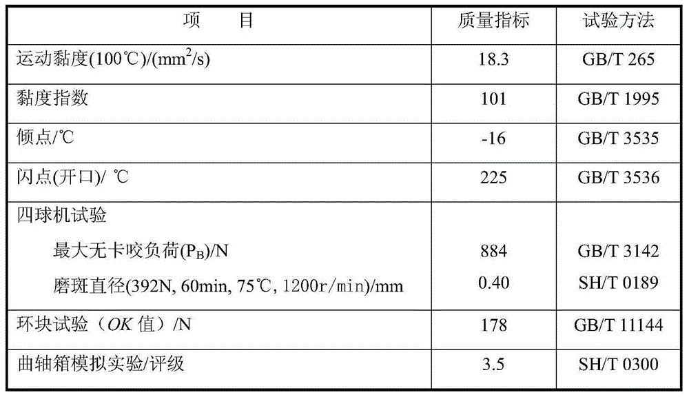 A kind of general lubricating oil for tiller engine and gear box