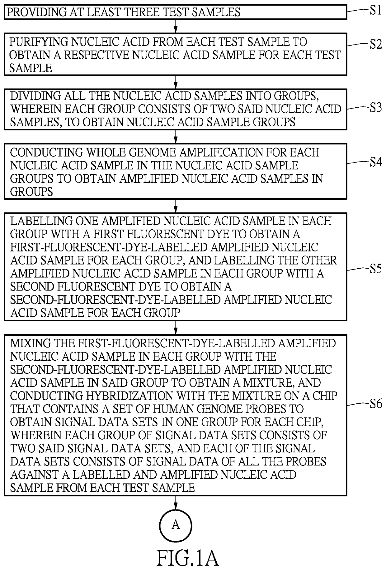 Method for detecting copy number variation