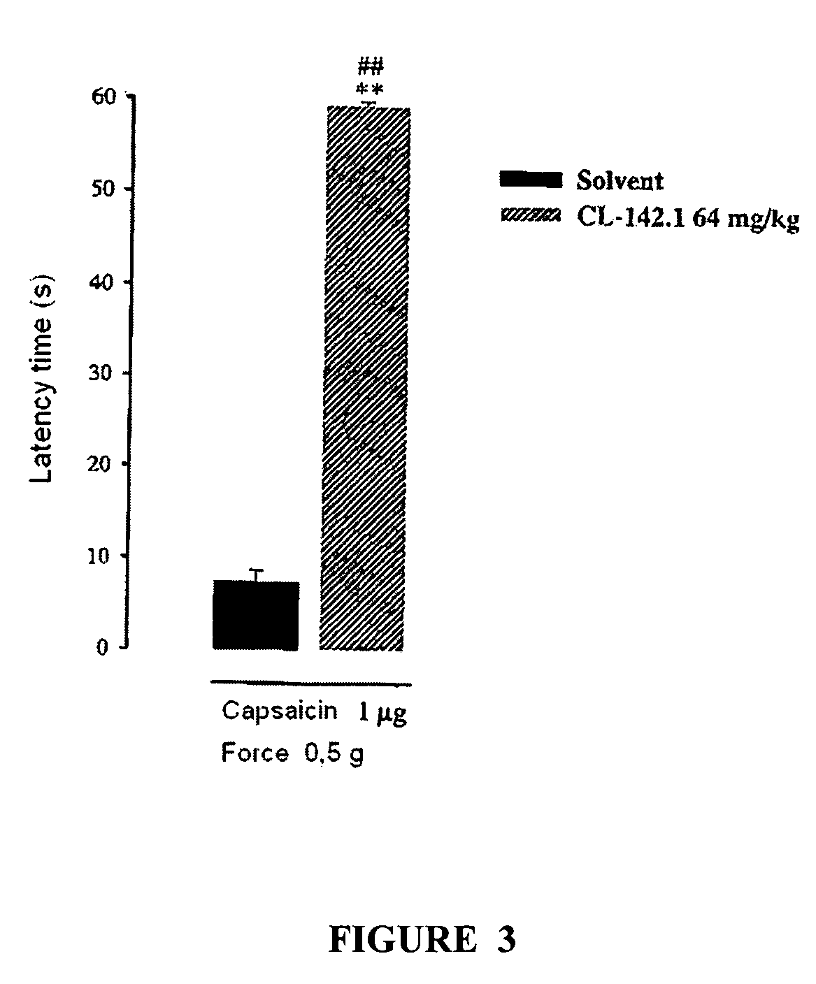 Sigma receptor inhibitors