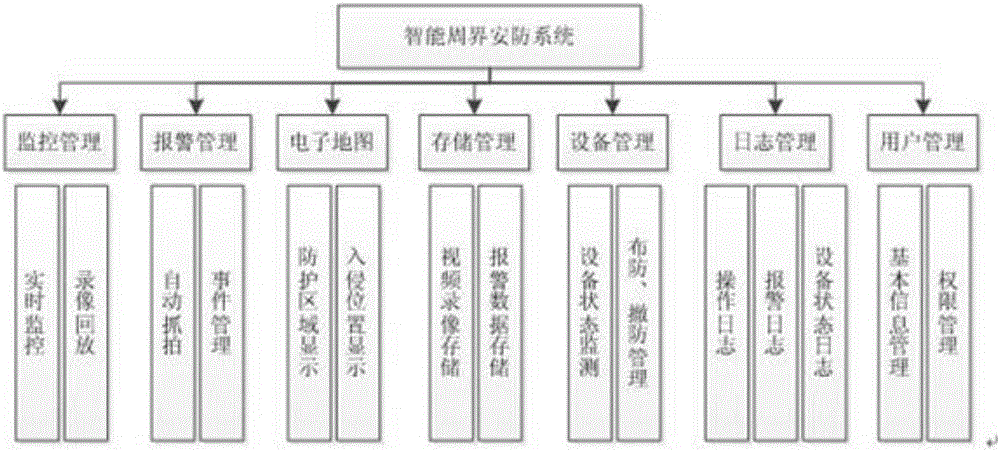 Radar video linkage based intelligent boundary security system