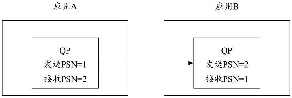 Data processing system, method and device