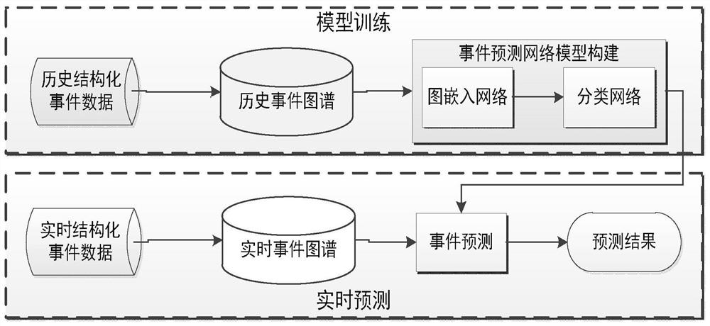 Method for predicting group events through event knowledge graph