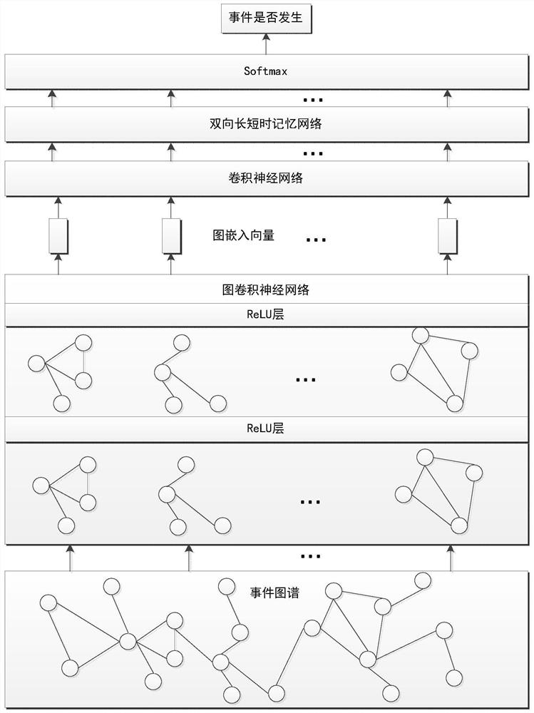 Method for predicting group events through event knowledge graph